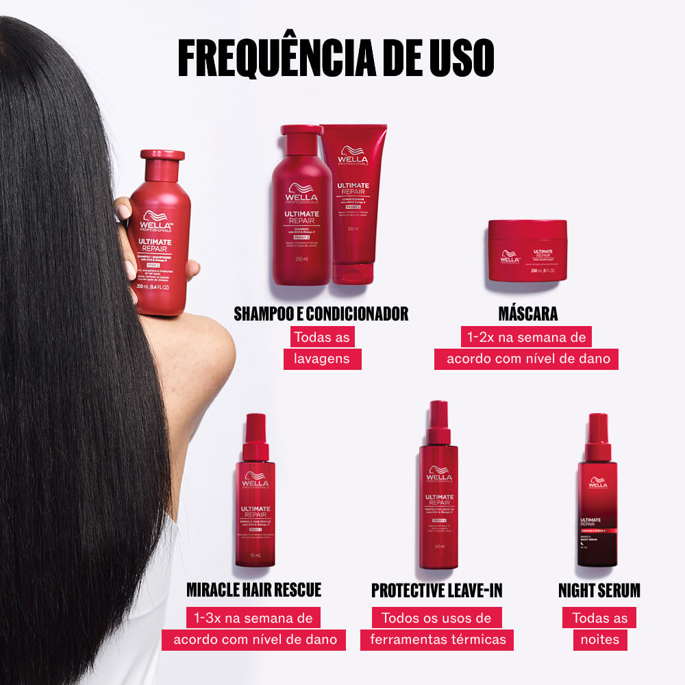 Wella Professionals Ultimate Repair Condicionador 200ml