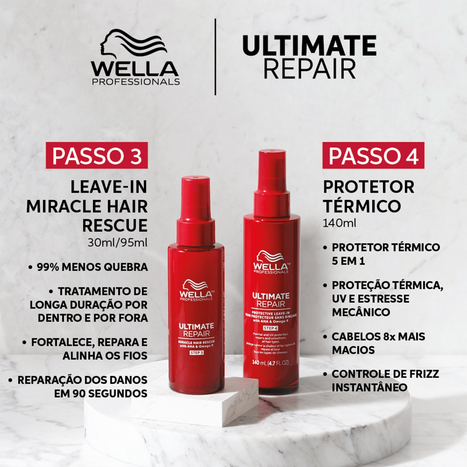 Wella Professionals Kit Ultimate Frizz Control Prestige 4 Produtos